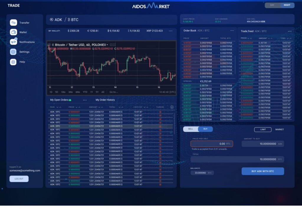 aidos-market-биржа-терминал